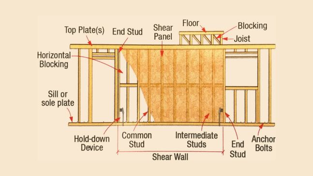 Shear Wall Types Uses Advantages and Disadvantages