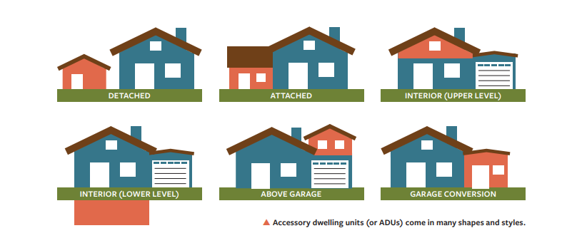 Types of ADU Types of ADU