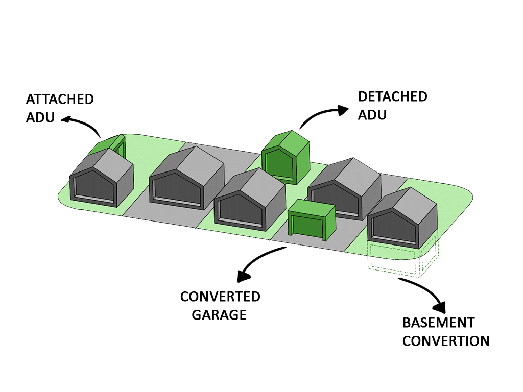 ADU Construction - Different types of ADU