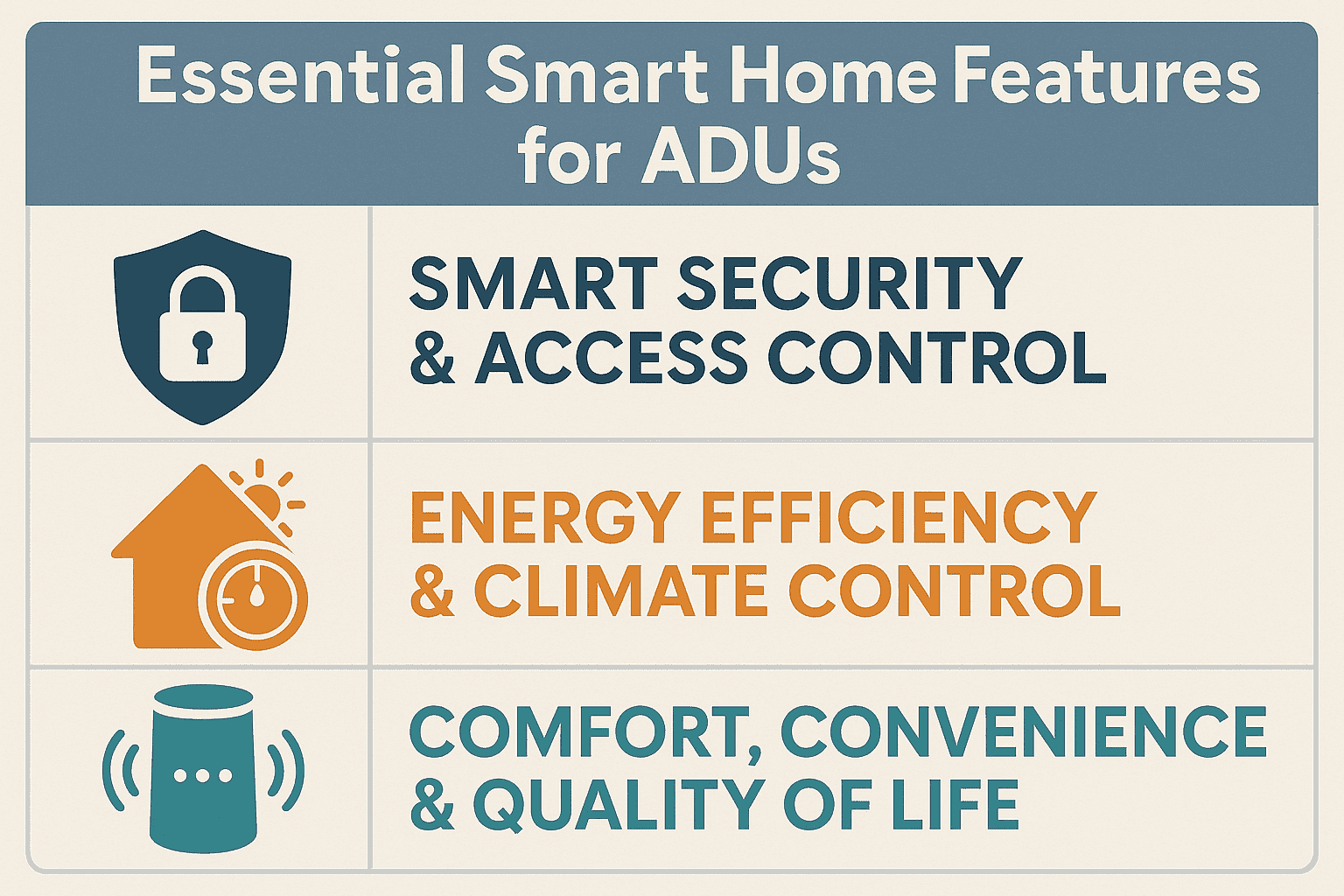 Essential Smart Home Features for ADU